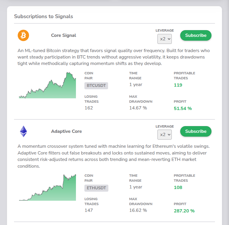 Screenshot of the Signal Subscriptions section on the Signals page Screenshot of the Signal Subscriptions section on the Signals page