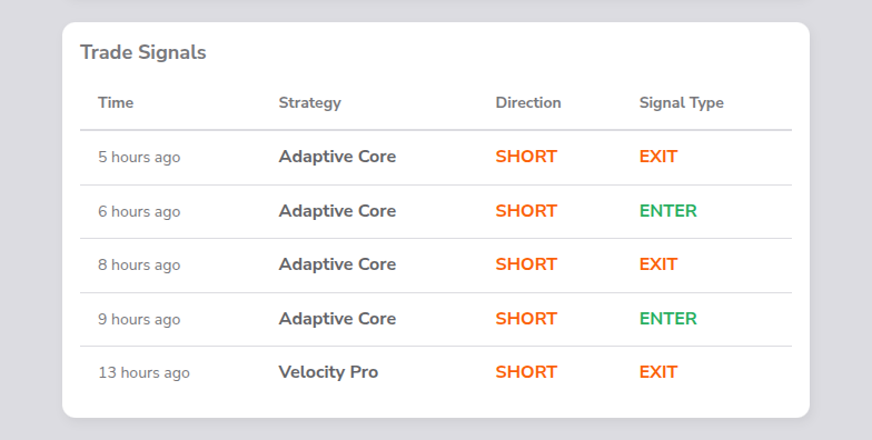 Screenshot of the Trade Signals table on the Overview page Screenshot of the Trade Signals table on the Overview page