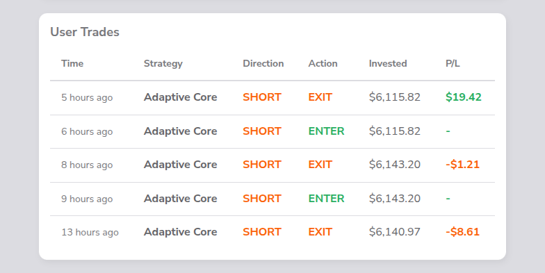 Screenshot of the User Trades table on the Overview page Screenshot of the User Trades table on the Overview page